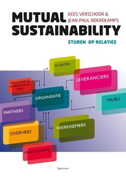Mutual sustainability, Kees Verschoor ; Jean-Paul Boerekamps - Ebook - 9789000304080