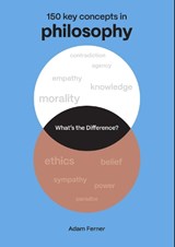 What's the Difference? Philosophy - Dr. Adam Ferner - 9780711298873