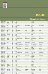 Issue - Chus Martinez - 9780992302146