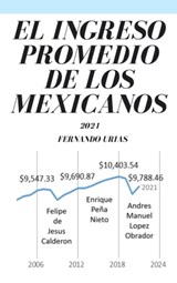 El Ingreso Promedio de los Mexicanos: 2021 - Fernando Urias - 9781005897147