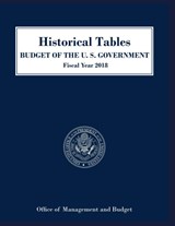 Historical Tables, Budget of the United States - Executive Office of the President - 9781598048346