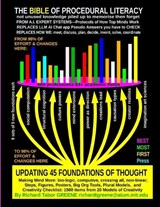 UPDATING 45 FOUNDATIONS OF THOUGHT, the BIBLE of Procedural Literacy - Richard Tabor Greene - 9798275340693