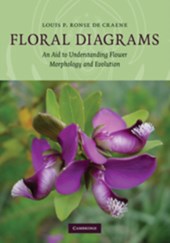 Floral Diagrams
