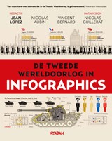De Tweede Wereldoorlog in infographics - Jean Lopez ; Nicolas Aubin ; Vincent Bernard ; Nicolas Guillerat - 9789046832790