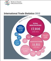 International Trade Statistics 2012