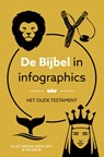 De Bijbel in infographics - Hillary Thompson - 9789043543101