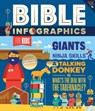 Bible Infographics for Kids - Harvest House Publishers - 9780736972420