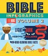Bible Infographics for Kids Volume 2 - Harvest House Publishers - 9780736976329