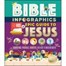 Bible Infographics for Kids Epic Guide to Jesus - Harvest House Publishers - 9780736984218