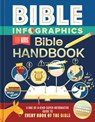 Bible Infographics for Kids Bible Handbook - Harvest House Publishers - 9780736992152