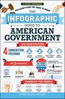 The Infographic Guide to American Government - Carissa Lytle ; Jara Kern - 9781507210802