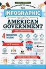 The Infographic Guide to American Government - Carissa Lytle ; Jara Kern - 9781507210819