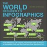 The World Reduced to Infographics - Patrick Casey ; Josh Miller - 9781612430119