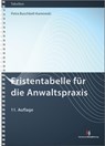 Fristentabelle für die Anwaltspraxis - Petra Buschbell-Kaniewski - 9783824017201