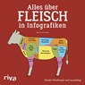 Alles über Fleisch in Infografiken - Daniel Wiechmann - 9783868839241