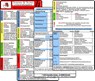 Schemata & Scores in Klinik & Rettungsdienst (2 Karten Set) - SSSS-Schema, ABCDE-Schema, Basics-Schema, IPAP-Schema, SAMPLER(!)S, WASB, FAST, OPQRST, PECH-Regel, DMS, 4Hs, HITS, GCS, KUSS, APGAR - Sven Berghaus ; Uwe Hawelka - 9783869573465