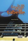 Die AMA- Gitarrengrifftabelle -  - 9783927190061