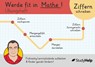 Werde fit in Mathe: Ziffern schreiben und mit Mengen in Verbindung bringen - Sebastian Kottmann - 9783987551352