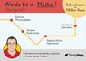 Werde fit in Mathe - Subtraktion bis 1000: Übungsheft für die 3. Klasse - Sebastian Kottmann - 9783987551925