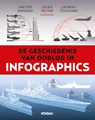 De geschiedenis van oorlog in infographics - Vincent Bernard ; Julien Peltier ; Laurent Touchard ; Asterisk - 9789046833605