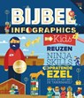 Bijbel infographics voor kids -  - 9789085433903