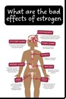 What are the Bad Effects of Estrogen - Williams Roy - 9798224893812