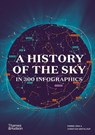 A History of the Sky in 300 Infographics - Christian Grataloup ; Pierre Lena - 9780500030592