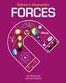 Forces - Jon Richards - 9781538242995