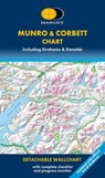 Munro & Corbett Chart -  - 9781851376766