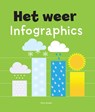 Het weer - Chris Oxlade - 9789461752321