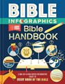 Bible Infographics for Kids Bible Handbook - Harvest House Publishers - 9780736992152