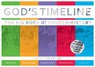 God's Timeline - Linda Finlayson - 9781527100985