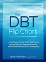 The Dbt Flip Chart: A Psychoeducational Tool to Help Clients Manage Distress, Regulate Emotions, Improve Relationships, and Live Mindfully -  - 9781683735915