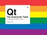 The Queeriodic Table - Harriet Dyer - 9781786857521