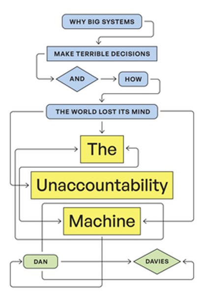 The Unaccountability Machine: Why Big Systems Make Terrible Decisions--And How the World Lost Its Mind, Dan Davies - Paperback - 9780226843087