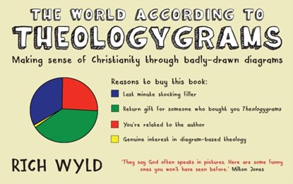 The World According to Theologygrams, Rich Wyld - Paperback - 9780232532913