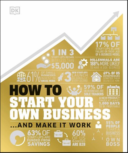 How to Start Your Own Business, DK - Gebonden - 9780241437452