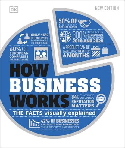 How Business Works, DK - Gebonden - 9780241515655