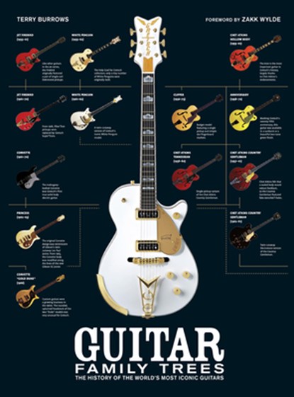 Guitar Family Trees: The History of the World's Most Iconic Guitars, Terry Burrows - Gebonden - 9780785842071