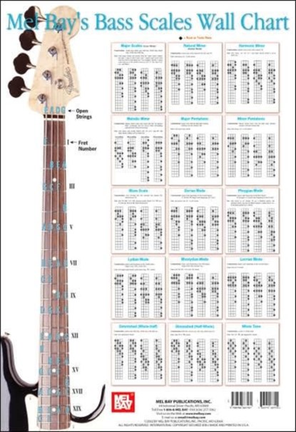 Bass Scale Wall Chart, Corey Christiansen - Gebonden - 9780786667161
