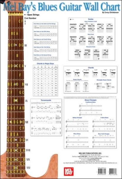 Blues Guitar Wall Chart, Corey Christiansen - Gebonden - 9780786667185