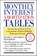 Monthly Interest Amortization Tables, Delphi - Paperback - 9780809235643