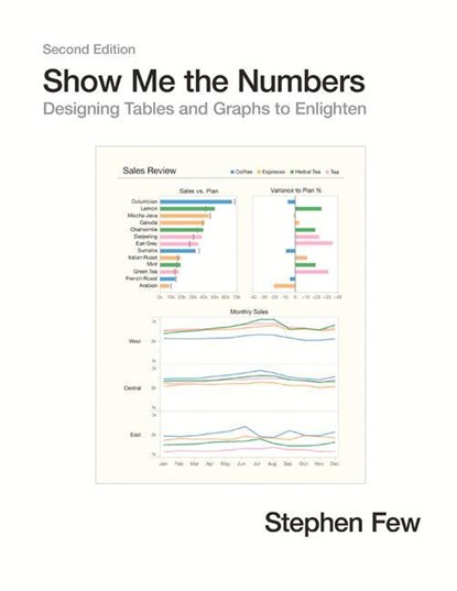 Show Me the Numbers, Stephen Few - Gebonden - 9780970601971