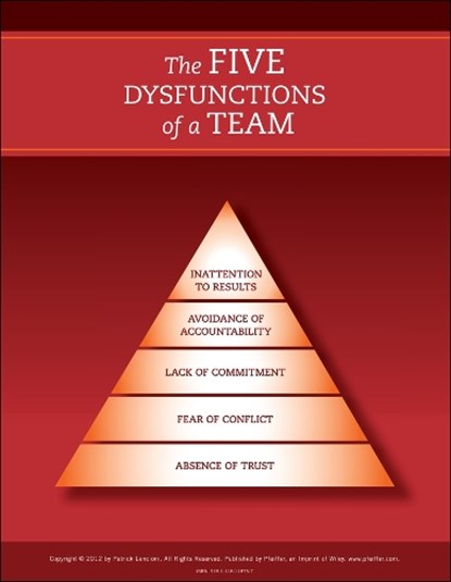 The Five Dysfunctions of a Team: Poster, 2nd Edition, Patrick M. (Emeryville Lencioni - Paperback - 9781118118757