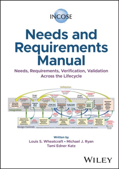 INCOSE Needs and Requirements Manual, Louis S. (Wheatland Consulting Wheatcraft ; Michael J. (University of New South Wales) Ryan ; Tami Edner (Ball Aerospace; University of Colorado at Boulder) Katz - Gebonden - 9781394152742