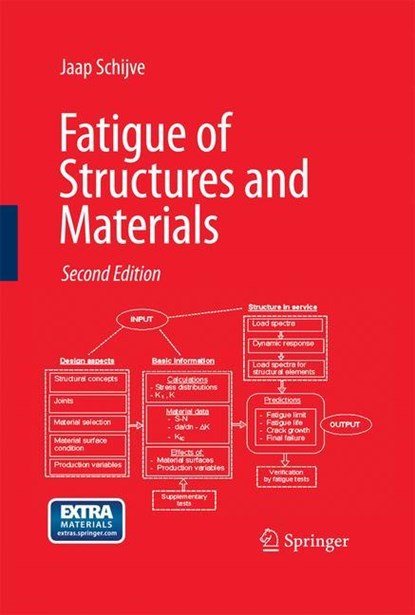 Fatigue of Structures and Materials, J. Schijve - Gebonden - 9781402068072