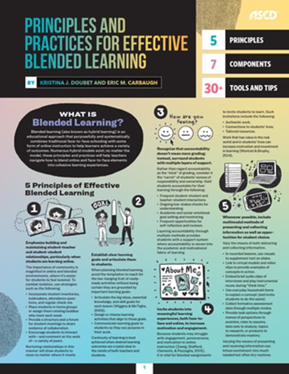 Principles and Practices for Effective Blended Learning (Quick Reference Guide), Kristina J. Doubet - Paperback - 9781416629948