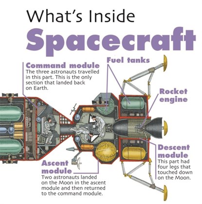 What's Inside?: Spacecraft, David West - Paperback - 9781445163499