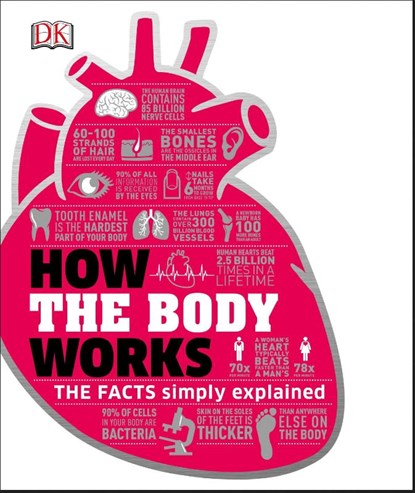 HOW THE BODY WORKS, Dk - Gebonden - 9781465429933