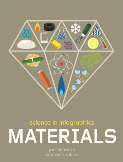 Science in Infographics: Materials, Jon Richards - Paperback - 9781526303875